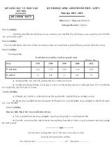 Kì thi học sinh giỏi thành phố năm học 2014 - 2015 môn địa lý 9
